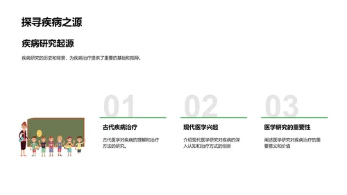 医学研究答辩报告PPT模板