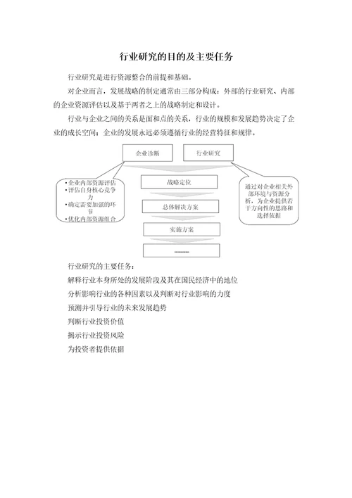 施工行业市场分析及投资决策咨询报告审批稿