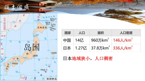 7.1 日本（课件43张）-七年级地理下册（人教版）