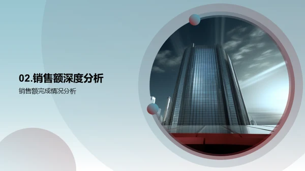 销售业绩解读与前瞻
