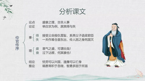 绿色中国风水墨风五代史伶官传序PPT课件