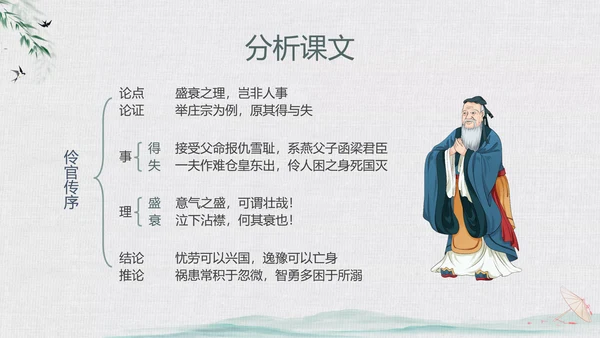 绿色中国风水墨风五代史伶官传序PPT课件