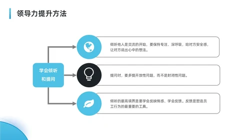 蓝色水彩简约商务可复制的领导力企业培训PPT团队