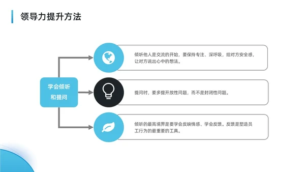蓝色水彩简约商务可复制的领导力企业培训PPT团队