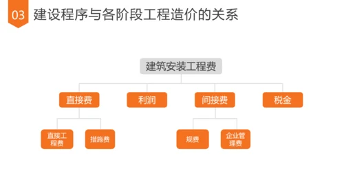 造价管理做预算培训课件PPT模板