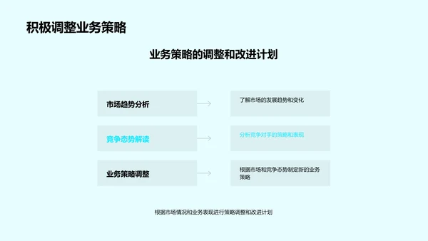 季度保险业务总结