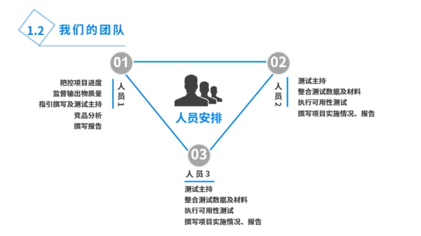 蓝黑简约商务扁平工作汇报总结PPT模板