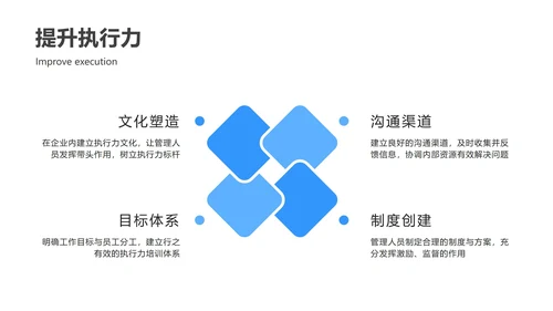 蓝色团队建设与管理ppt模板