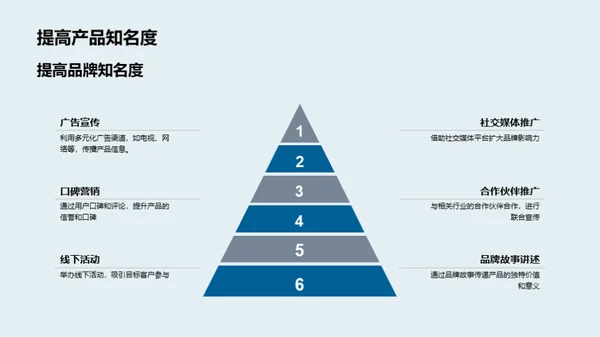 新年营销策略之道