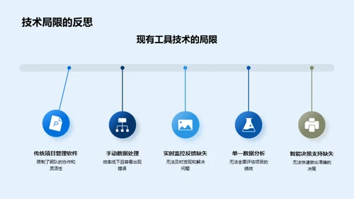 房产项目卓效管理