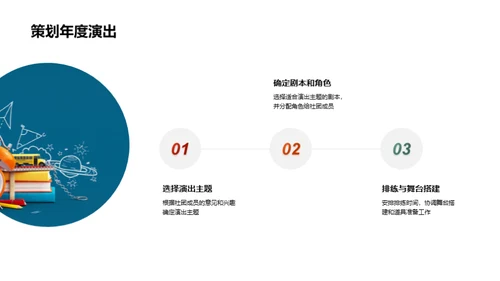 戏剧表演之路