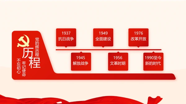 红色大气爱国主义教育班会动态PPT模板