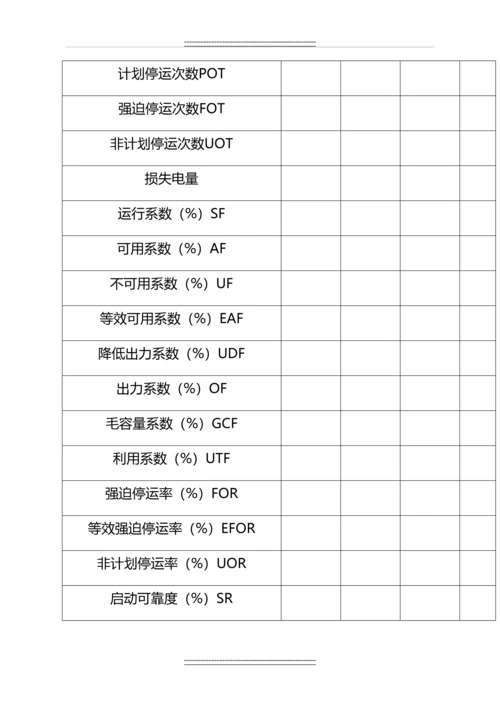 发电厂技术监督工作总结及度工作计划.docx