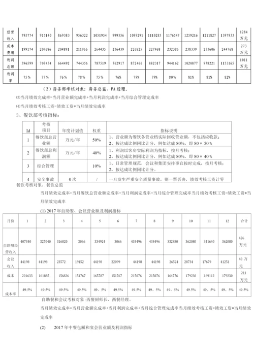 酒店经营管理目标责任书.docx