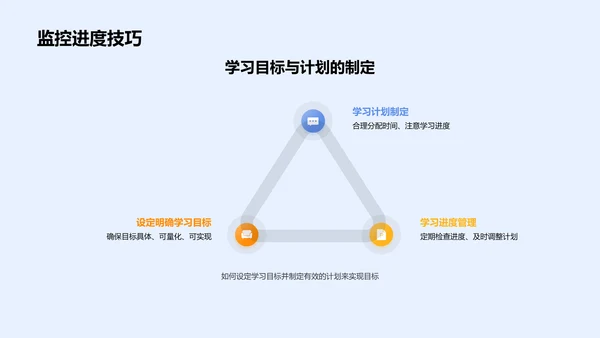 高二学年规划教程PPT模板