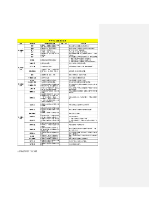 质检工作管理流程.docx