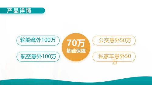 蓝色综合交通意外保险公司产品介绍工作总结计划动态PPT模板