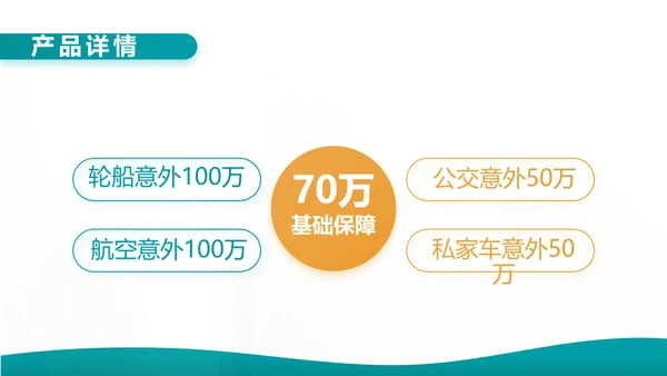 蓝色综合交通意外保险公司产品介绍工作总结计划动态PPT模板