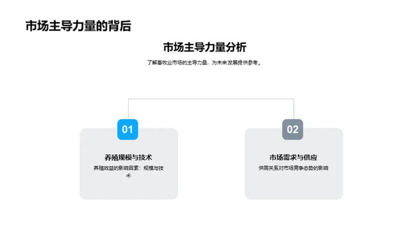 智能化牧场增效策略