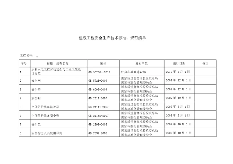 建设工程安全生产技术标准、规范清单