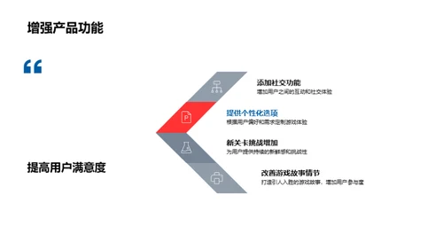 游戏用户体验优化