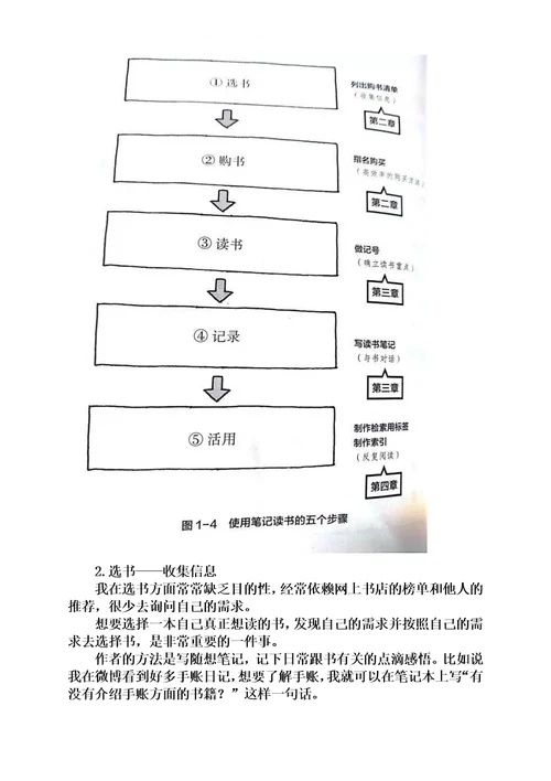 超实用的笔记读书法：管理你的读书生活