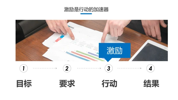 员工有效激励提升绩效企业文化培训PPT