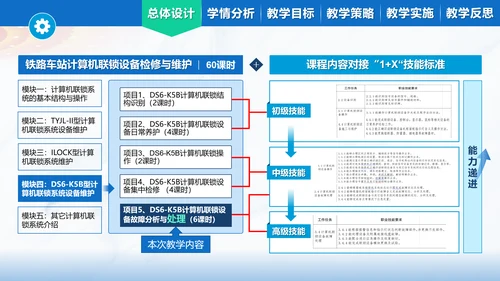 DS6-K5B 计算机联锁驱动通道故障分析与处理蓝色主题PPT