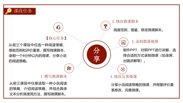 统编版初中语文九年级下册第二单元：打开小说阅读的三把钥匙 课件（共38张PPT）