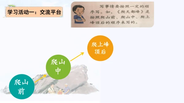 统编版四年级语文上册第五单元《习作例文》课件