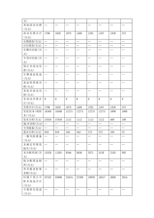 掌趣科技投资价值分析报告