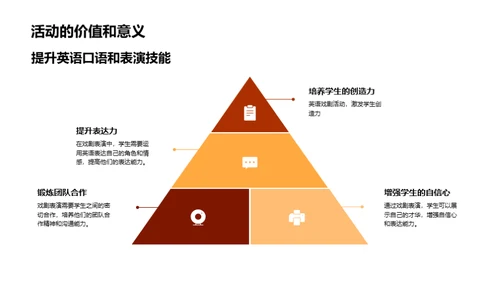 戏剧之魅 英语之力