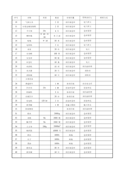 超标准洪水应急预案总结