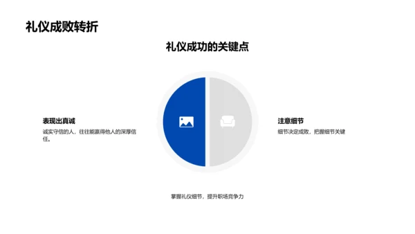 商务礼仪精讲PPT模板