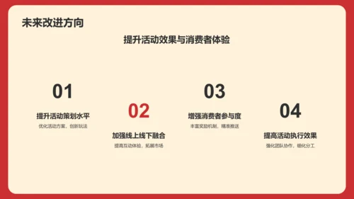 龙年新年活动营销总结复盘