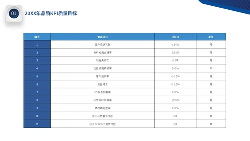 蓝色微立体公司品质部年终工作总结图表PPT年终总结