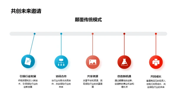 颠覆创新：保险行业新篇章