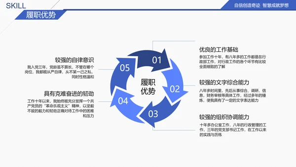 商务大气求职竞聘个人简历PPT模板