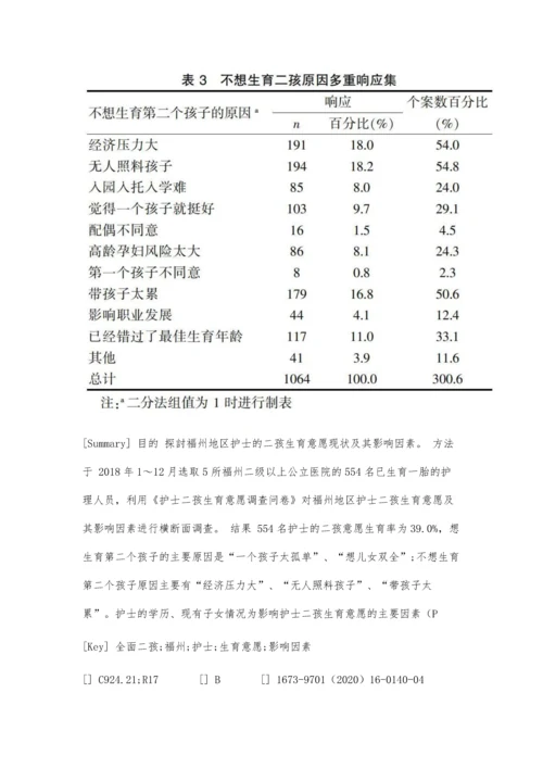 全面二孩政策下福州地区护士生育意愿及影响因素分析.docx