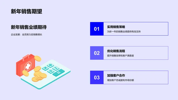 销售年度总结报告PPT模板