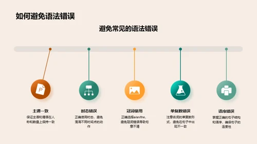 英语语法精解