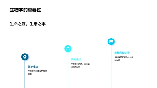 探索生物学秘境