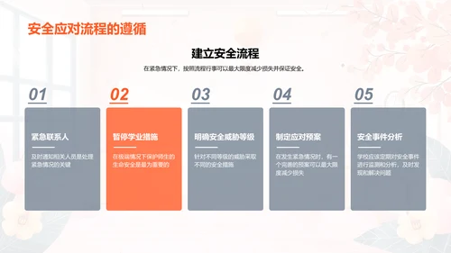 校园安全培训讲座PPT模板