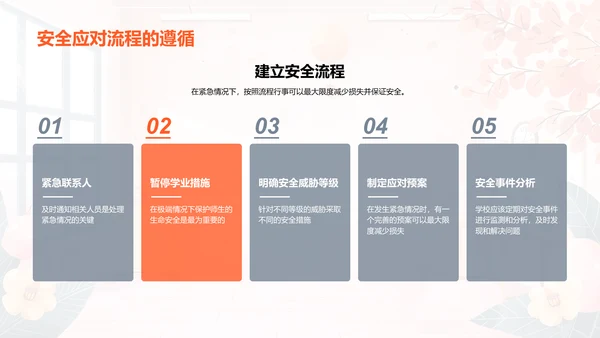校园安全培训讲座PPT模板