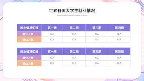 简约水彩风大学生毕业就业指导培训ppt模板