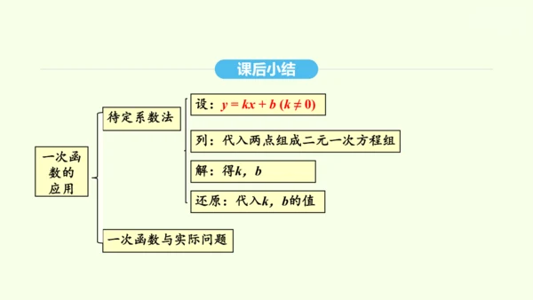 19.2.2第2课时一次函数的应用课件（共28张PPT） 2025年春人教版数学八年级下册