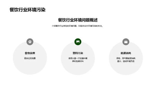 餐饮行业的绿色环保实践