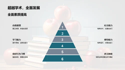 礼仪教育实践