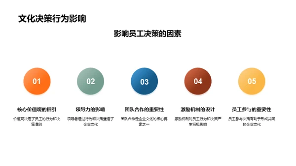 铸就文化驱动竞争力