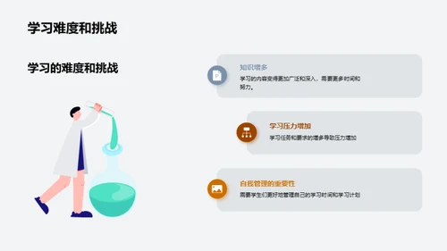 六年级学霸养成计划